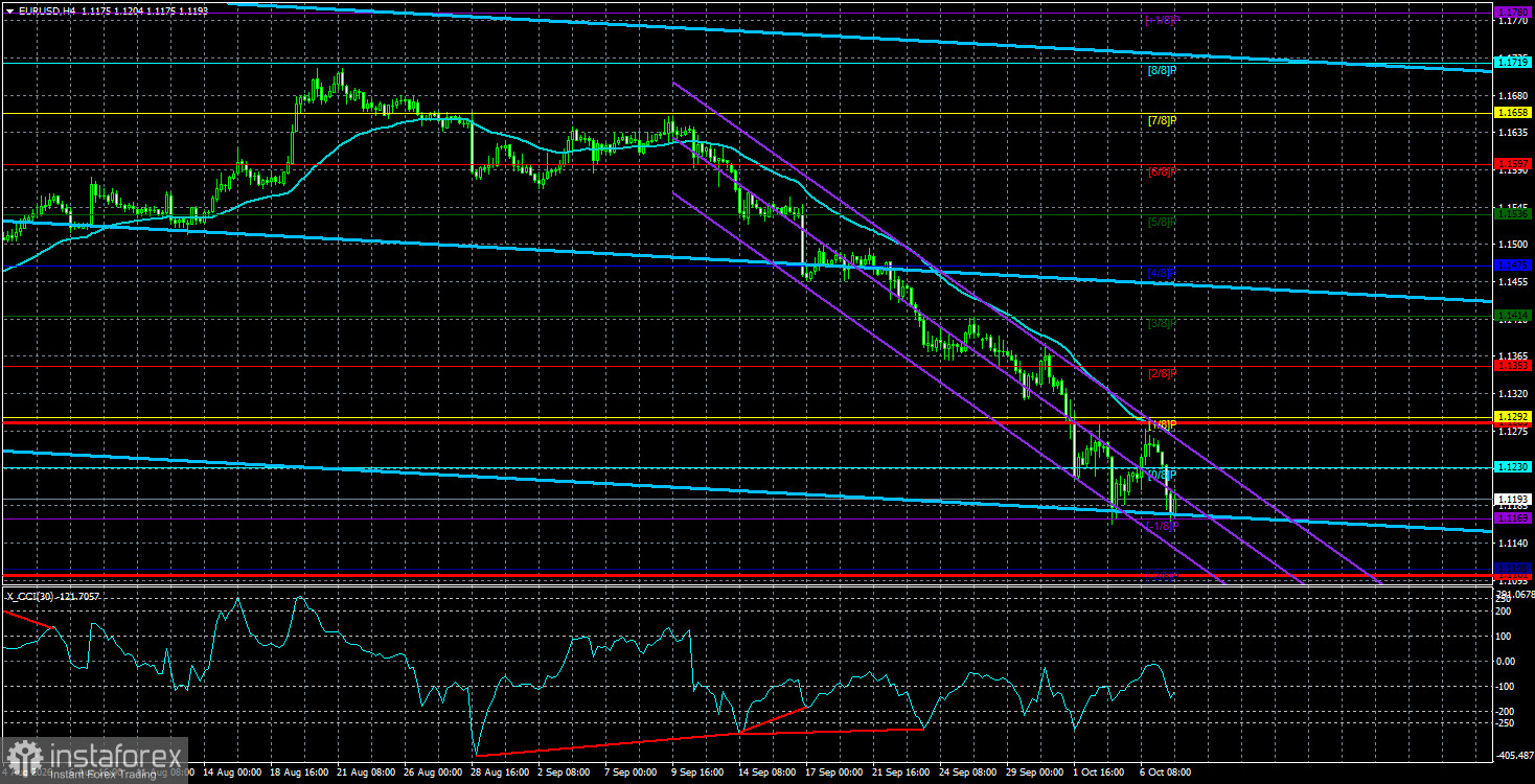 Обзор пары EUR/USD. 8 октября. Недолго музыка играла