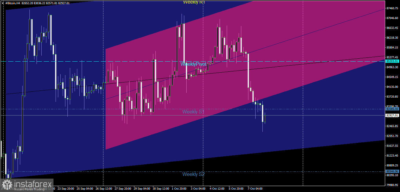 Bitcoin on October 8: Testing Key Support Levels.