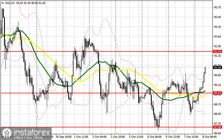 Когда ждать новых ударов Пентагона по Ирану