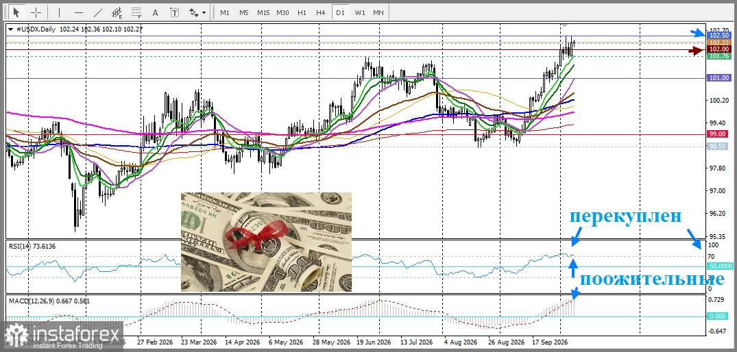 การวิเคราะห์ราคา DXY และมุมมองแนวโน้ม ยังไม่เห็นเพดานสำหรับค่าเงินดอลลาร์