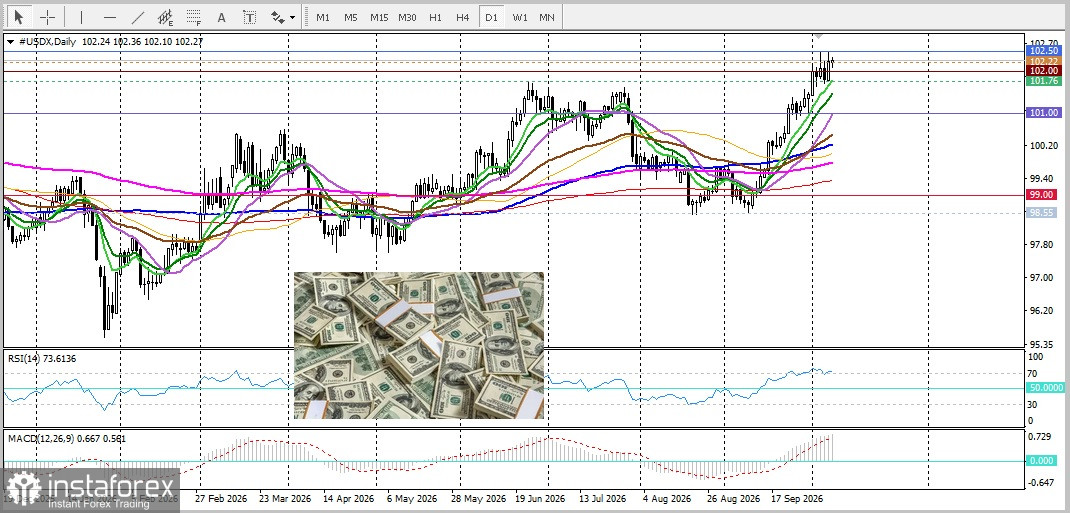 USD/JPY. Анализ цен. Прогноз. «Ястребиная» позиция ФРС, и геополитические риски оказывают поддержку доллару