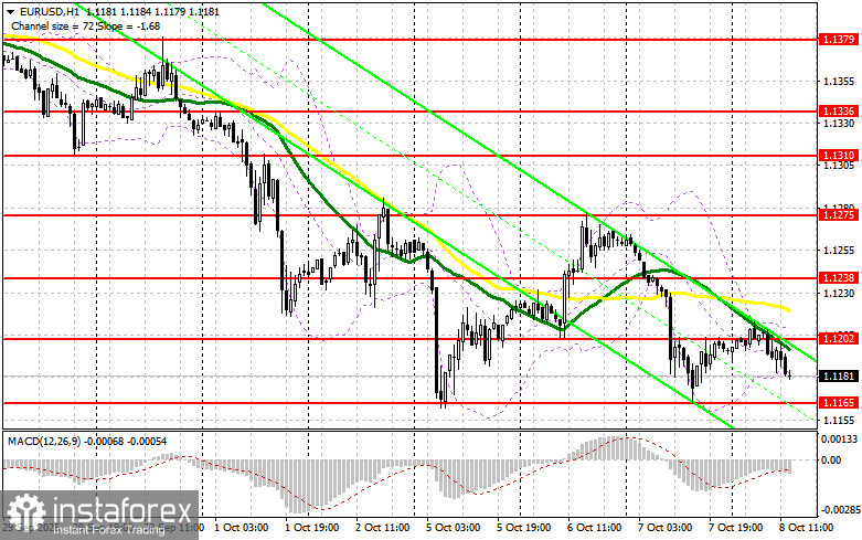 EUR/USD: план на американскую сессию 8 октября. Евро так и не нашел повода для роста