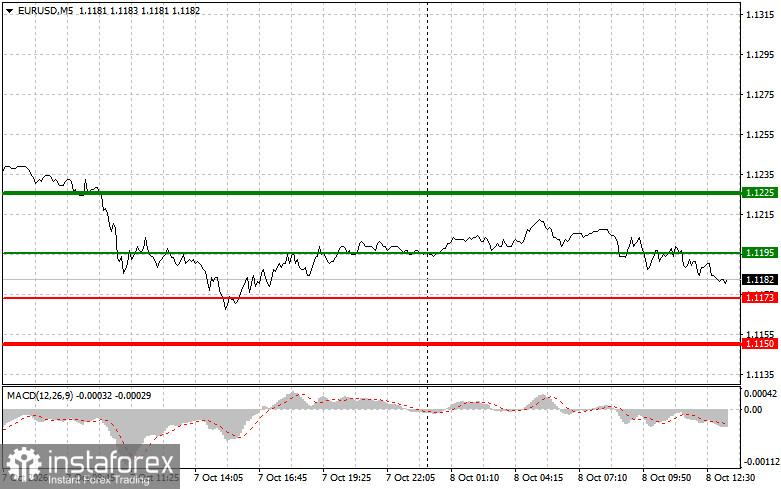 EUR/USD : Conseils de trading pour les d&eacute;butants &ndash; 8 octobre