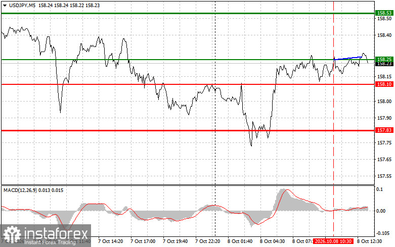 USD/JPY&nbsp;: Conseils de trading pour les d&eacute;butants &ndash; 8 octobre