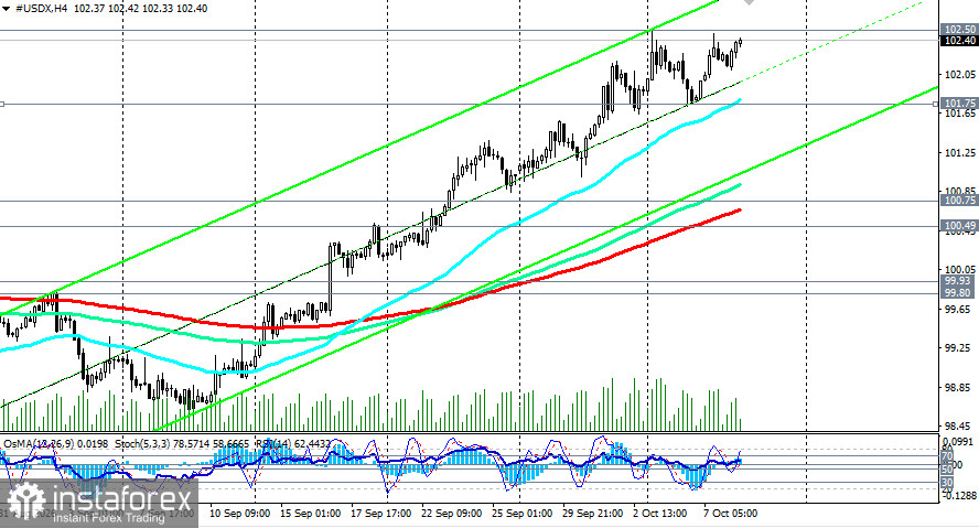 Индекс доллара USDX: сценарии динамики на 08.10.2026