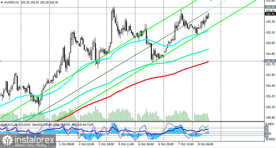 Индекс доллара USDX: сценарии динамики на 08.10.2026