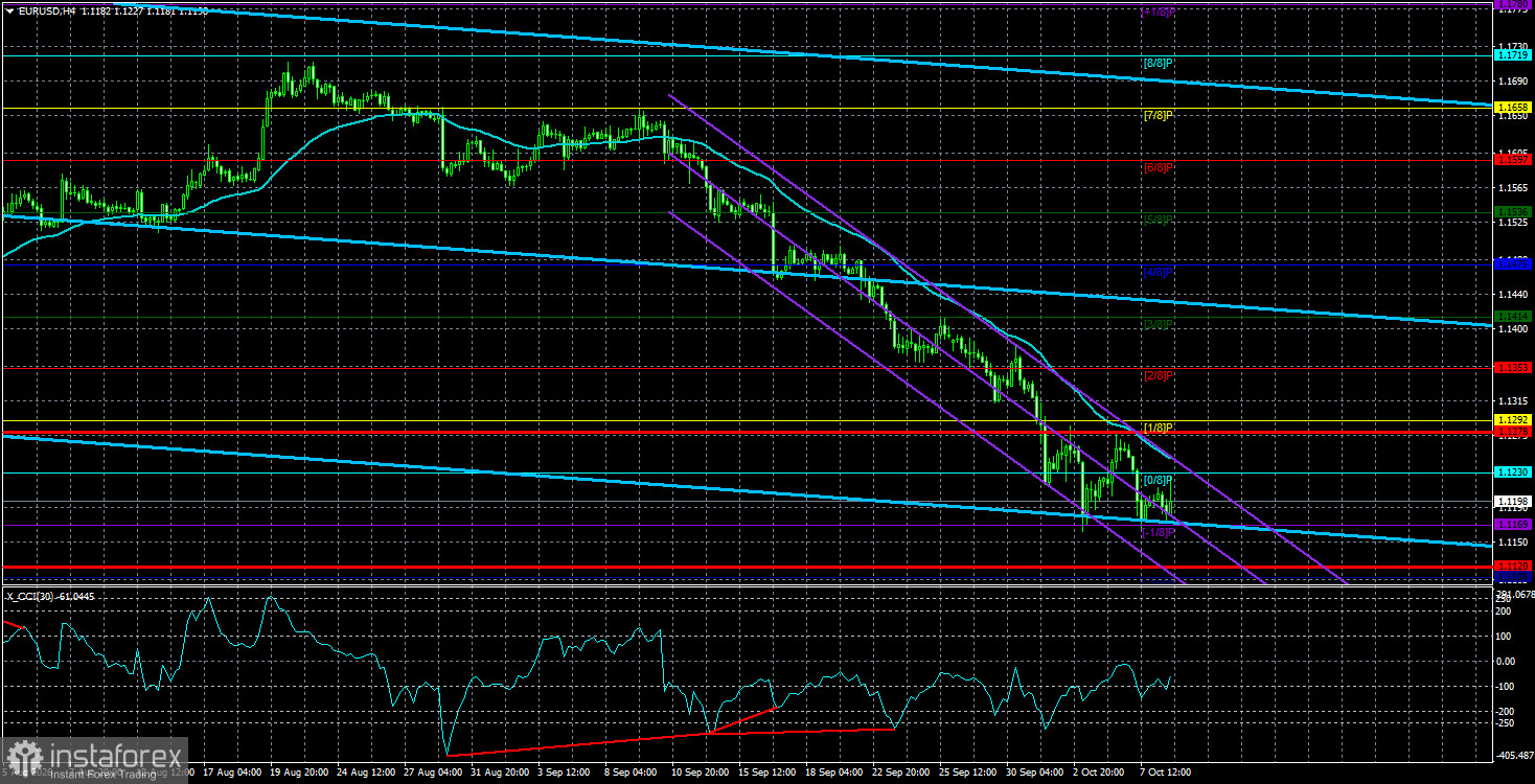 Overview of the EUR/USD Pair. October 9. Oh, That Fed Minutes...