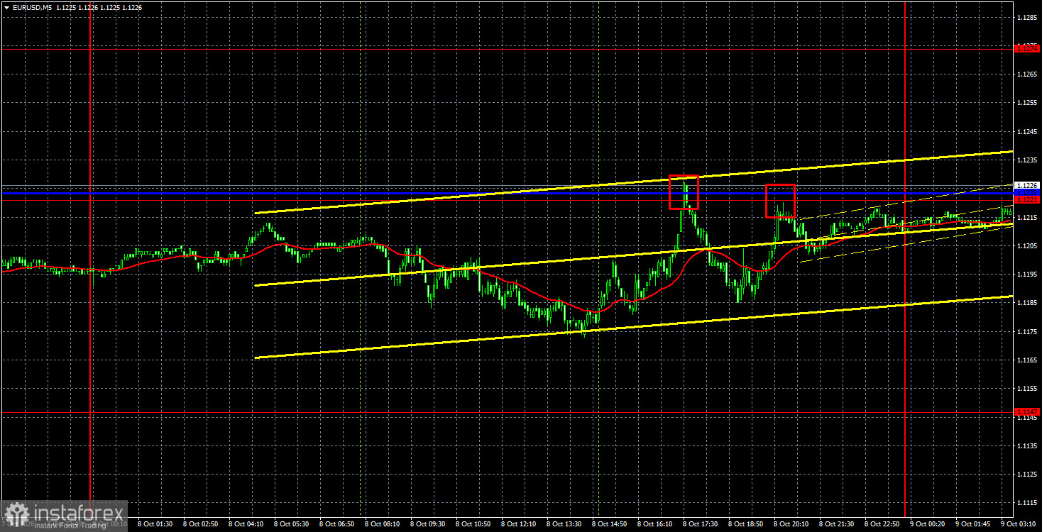 Interpretation of the EUR/USD Analysis Results for October 9. The Euro Continues to Suffer