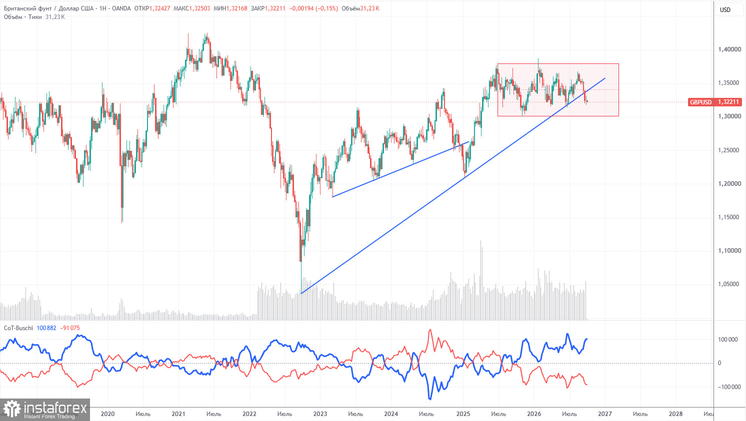 Interpretation of the GBP/USD Analysis Results for October 9. The Pound Has Found Support