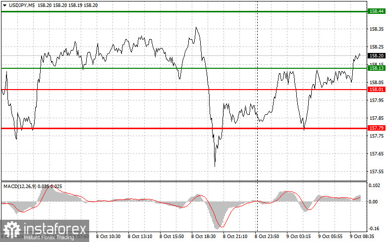 Where to Sell and Buy the Yen: Simple Trading Tips for Beginner Traders for October 9