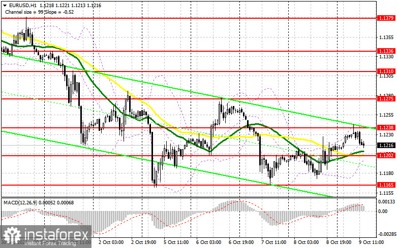 EUR/USD: план на американскую сессию 9 октября. Евро не поверил в удачу
