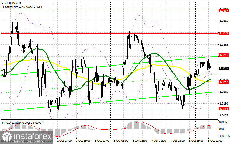 GBP/USD: план на американскую сессию 9 октября. Фунт без признаков жизни