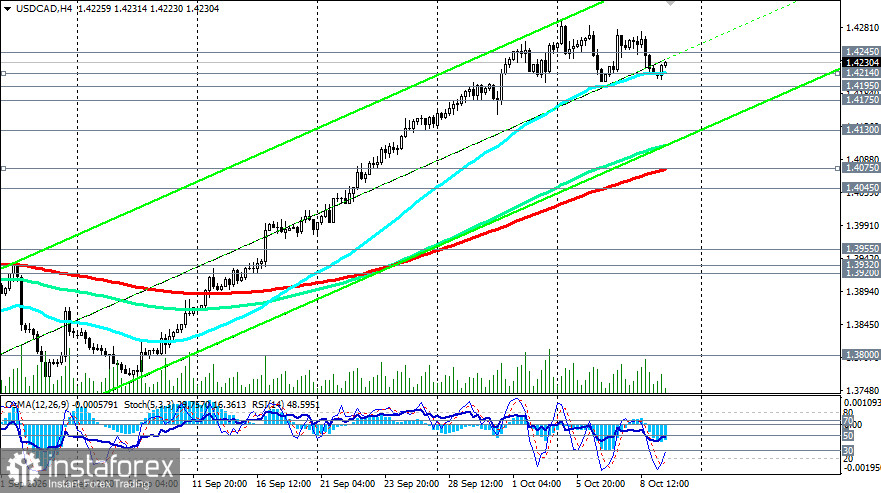 USD/CAD: сценарии динамики на 09.10.2026