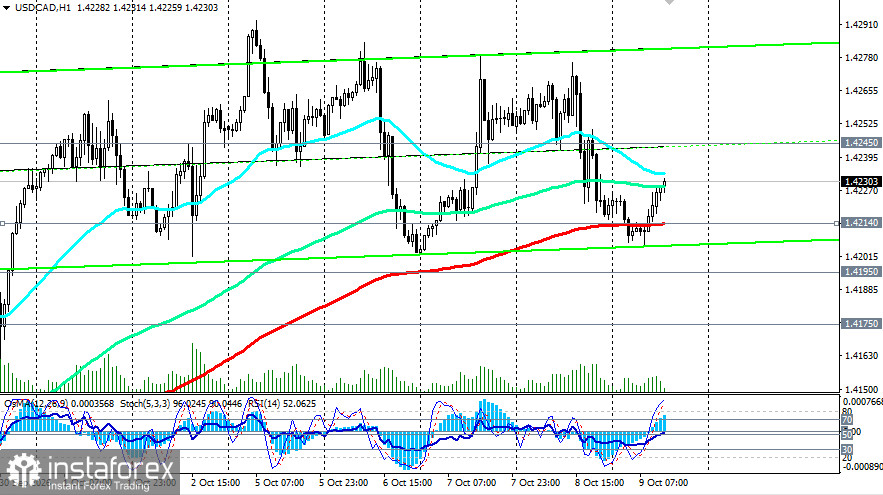 USD/CAD: сценарии динамики на 09.10.2026