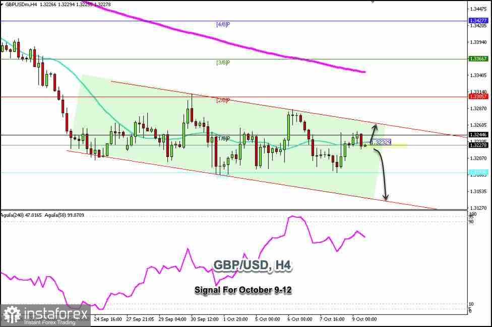 Trading Signals for GBP/USD on October 9-12, 2026: buy above 1.3232 (21 SMA - 1/8 Murray)