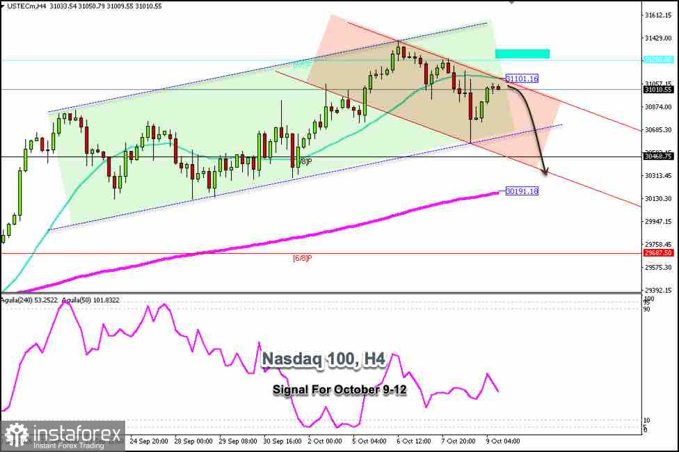 Trading Signals for NASDAQ 100 on October 9-12, 2026: sell below 31,101 (21 SMA - 0/8 Murray)