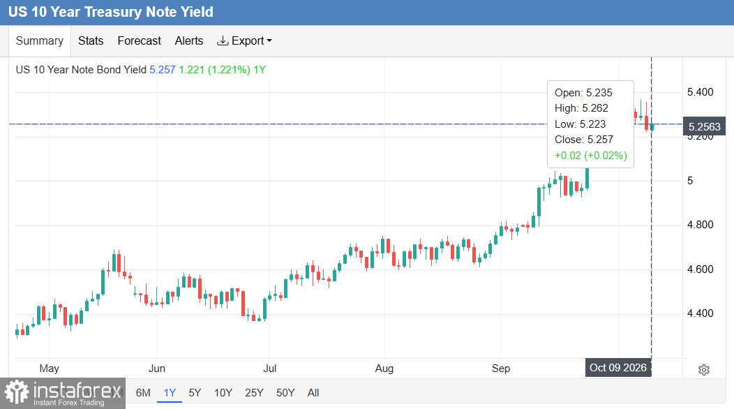 NASDAQ100 (NDX): технологии восстанавливаются после распродажи, но неопределённость сохраняется