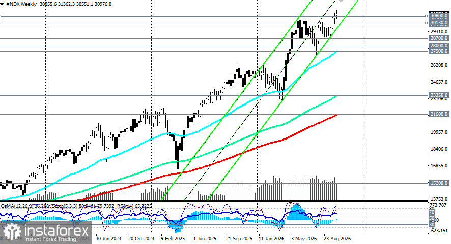 NASDAQ100 (NDX): сценарии динамики на 09.10.2026