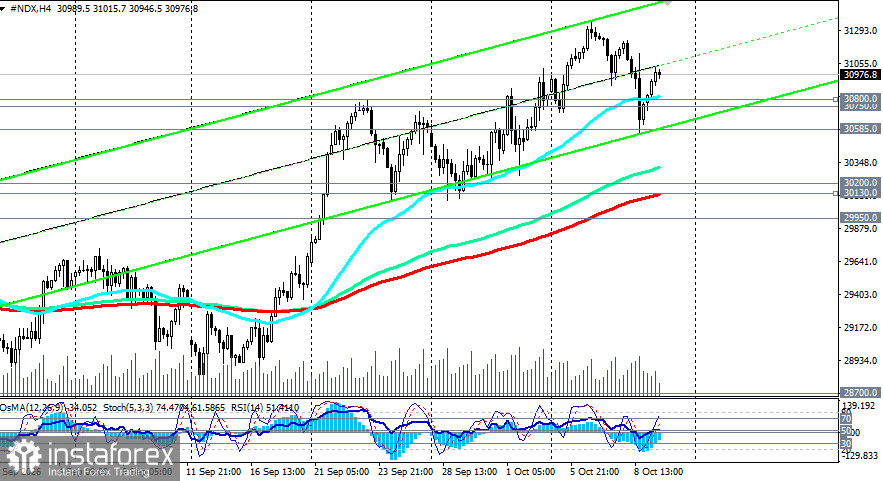 NASDAQ100 (NDX): сценарии динамики на 09.10.2026