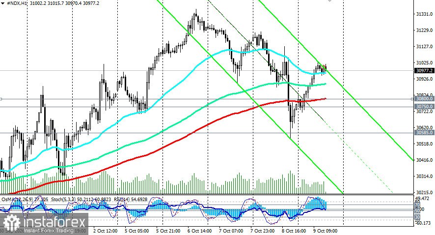 NASDAQ100 (NDX): сценарии динамики на 09.10.2026
