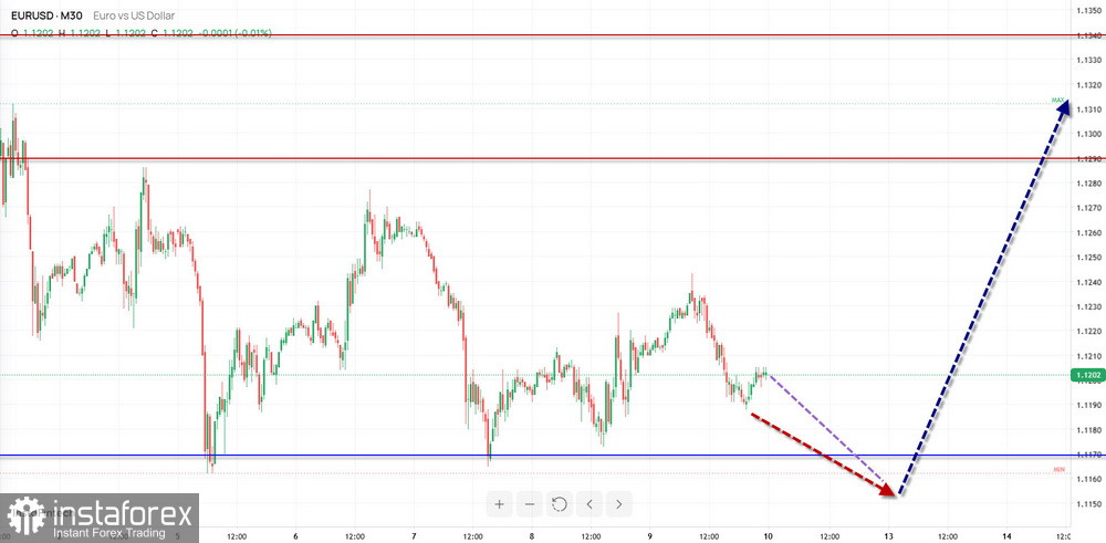 Недельный прогноз по упрощенному волновому анализу EUR/USD, USD/JPY, GBP/JPY, USD/CAD, #Bitcoin, GOLD от 12 октября