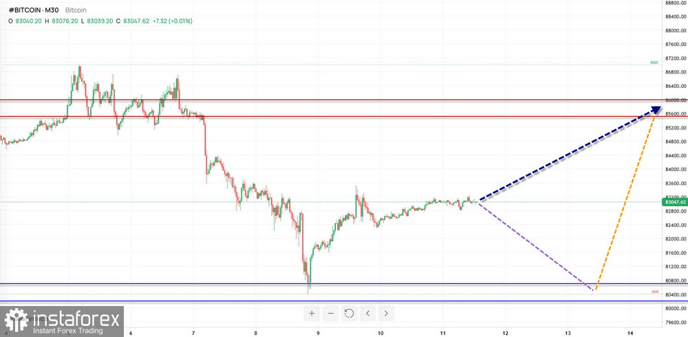 Недельный прогноз по упрощенному волновому анализу EUR/USD, USD/JPY, GBP/JPY, USD/CAD, #Bitcoin, GOLD от 12 октября