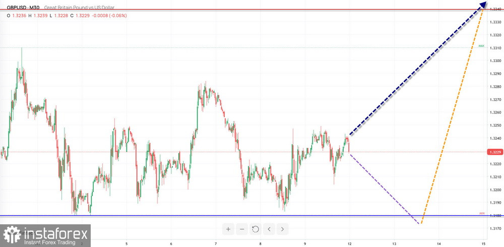 Недельный прогноз по упрощенному волновому анализу GBP/USD, AUD/USD, USD/CHF, EUR/JPY, AUD/JPY, EUR/GBP от 12 октября