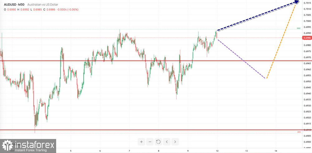 Недельный прогноз по упрощенному волновому анализу GBP/USD, AUD/USD, USD/CHF, EUR/JPY, AUD/JPY, EUR/GBP от 12 октября