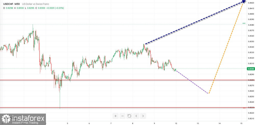 Недельный прогноз по упрощенному волновому анализу GBP/USD, AUD/USD, USD/CHF, EUR/JPY, AUD/JPY, EUR/GBP от 12 октября