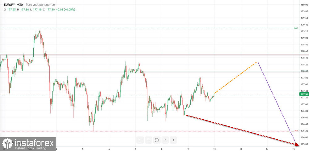 Недельный прогноз по упрощенному волновому анализу GBP/USD, AUD/USD, USD/CHF, EUR/JPY, AUD/JPY, EUR/GBP от 12 октября