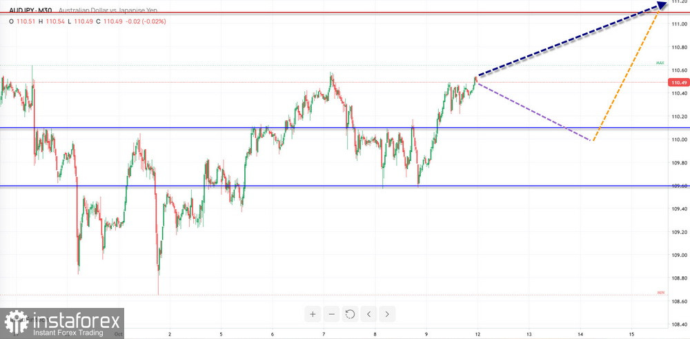 Недельный прогноз по упрощенному волновому анализу GBP/USD, AUD/USD, USD/CHF, EUR/JPY, AUD/JPY, EUR/GBP от 12 октября