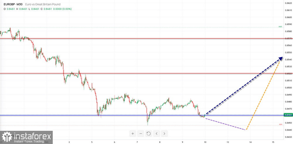 Недельный прогноз по упрощенному волновому анализу GBP/USD, AUD/USD, USD/CHF, EUR/JPY, AUD/JPY, EUR/GBP от 12 октября