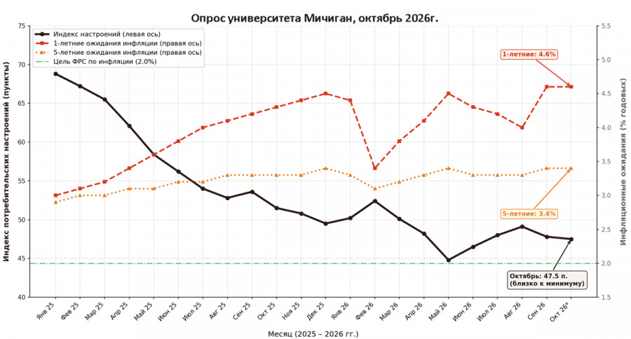 Изображение больше не актуально