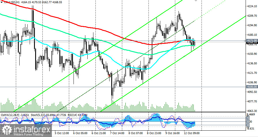 XAU/USD: золото застряло между 4100 и 4200 в ожидании CPI