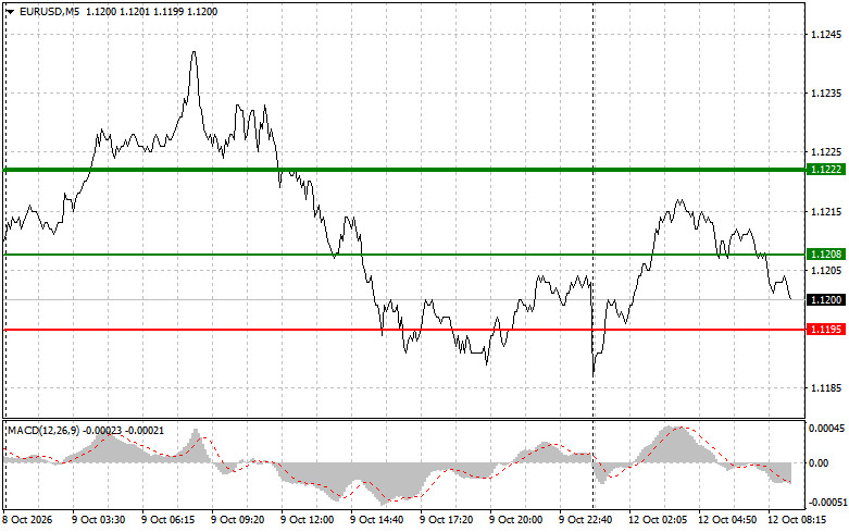 Exchange Rates analysis