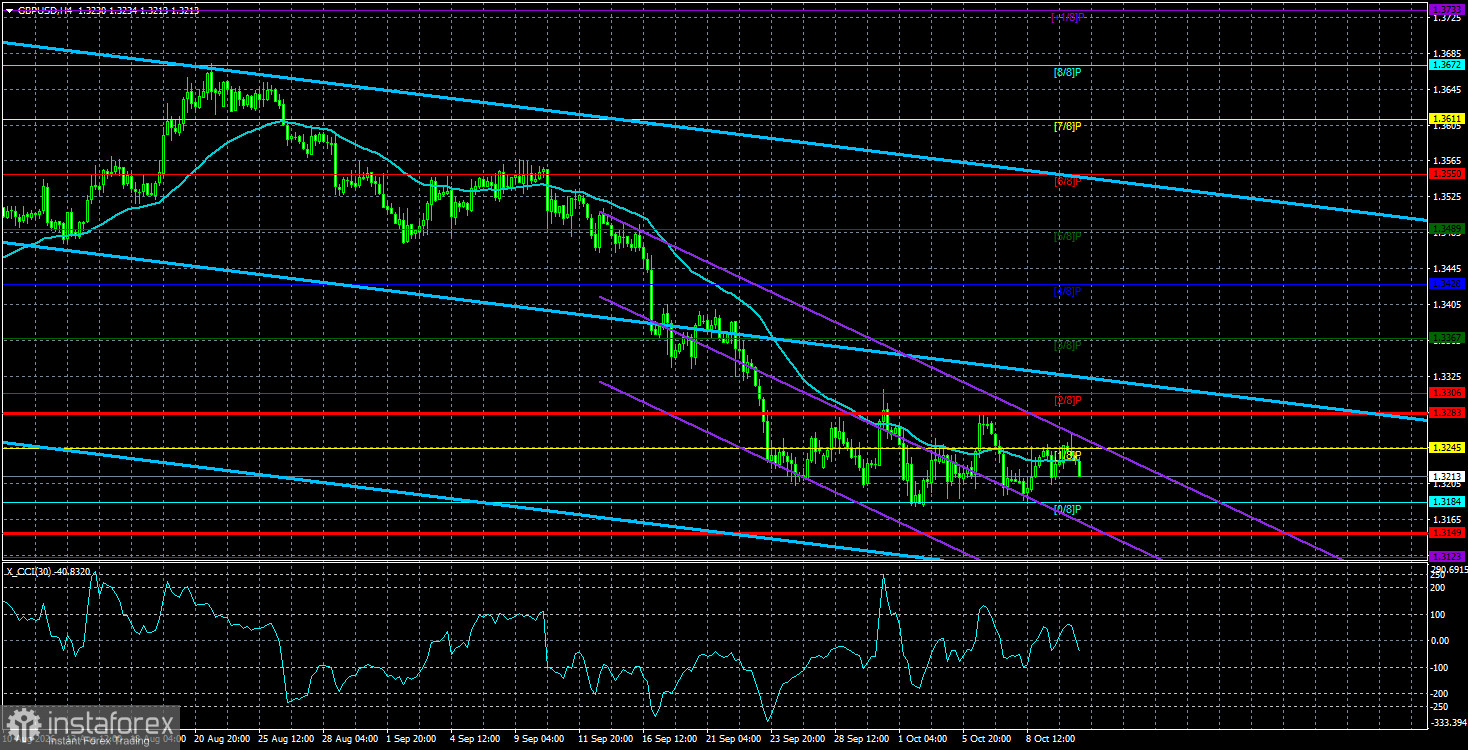 Обзор пары GBP/USD. 13 октября. Американская инфляция не нужна рынку