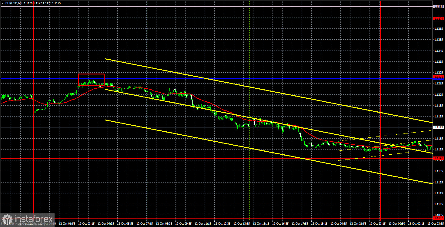 การตีความบทวิเคราะห์คู่เงิน EUR/USD วันที่ 13 ตุลาคม: ยูโรยังคงดิ่งลงต่อเนื่อง
