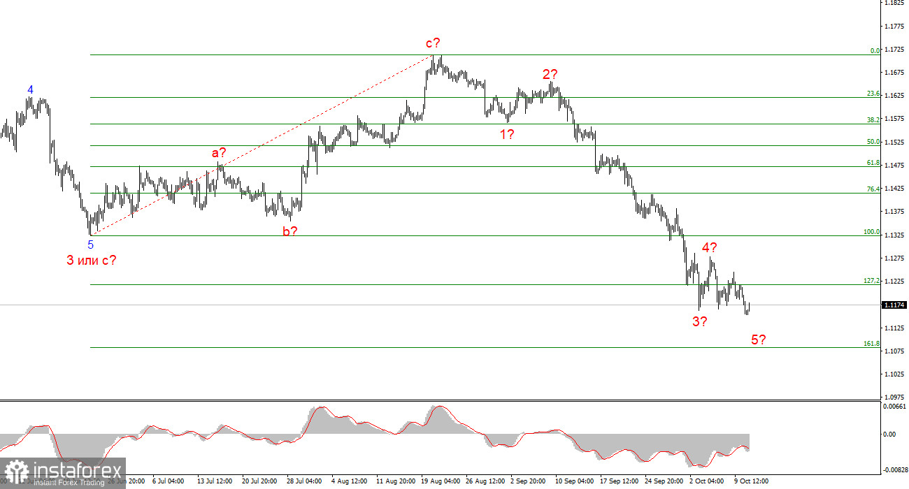 Анализ EUR/USD. 13 октября. Рынок не отчаивается в скучные дни