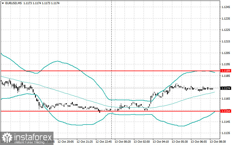 Intraday Strategies for Beginner Traders on October 13