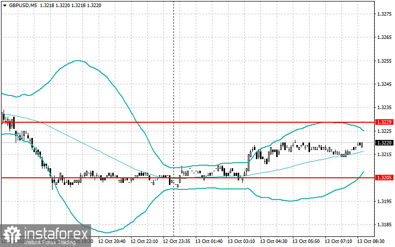 Intraday Strategies for Beginner Traders on October 13