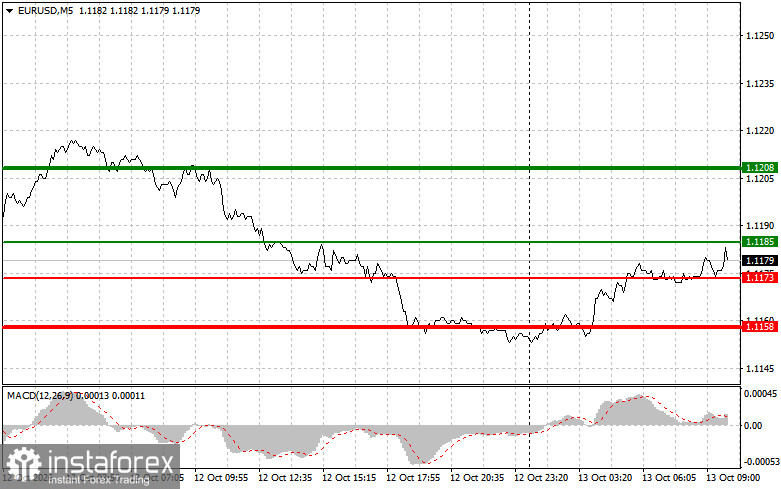 Where to Sell and Buy the Euro: Simple Trading Tips for Beginner Traders on October 13