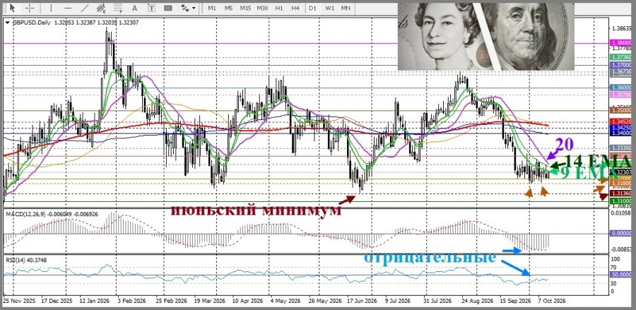 Изображение больше не актуально