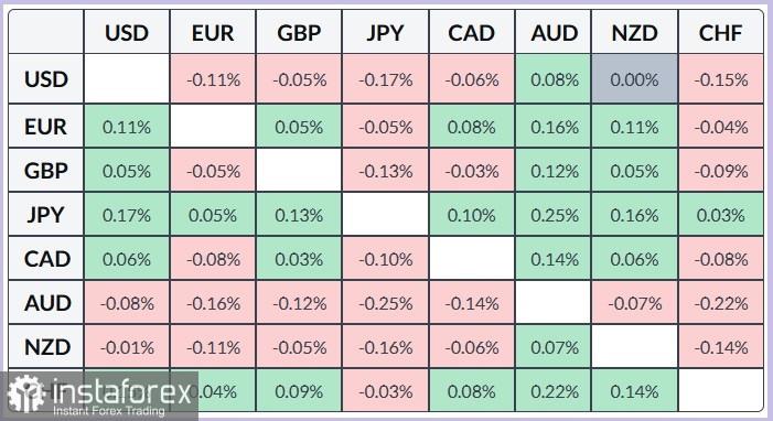 DXY Анализ цен. Прогноз. Геополитическая напряженность поддерживает доллар!