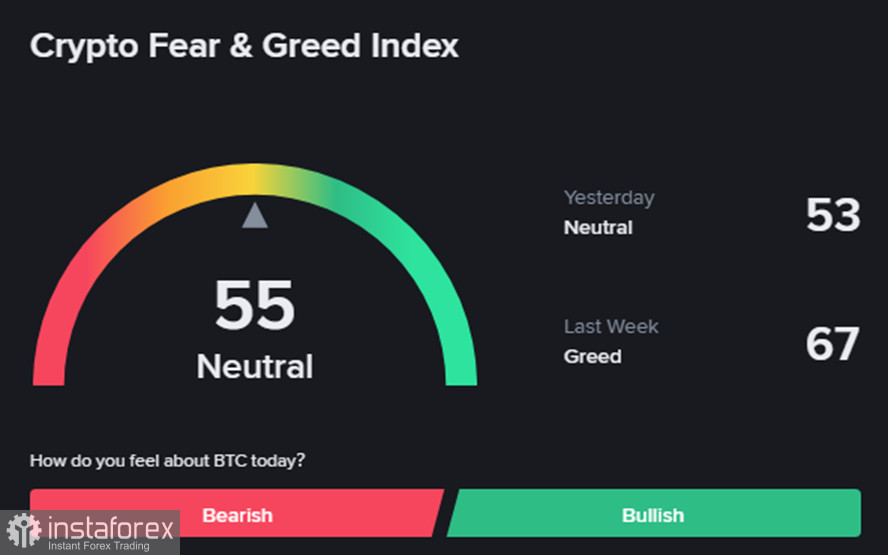 Крипторынок (BTC): путь наверх упирается в стену предложения на 84570