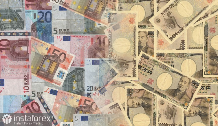 EUR/JPY. Анализ цен. Прогноз. Политическая неопределенность во Франции оказывает давление на евро.