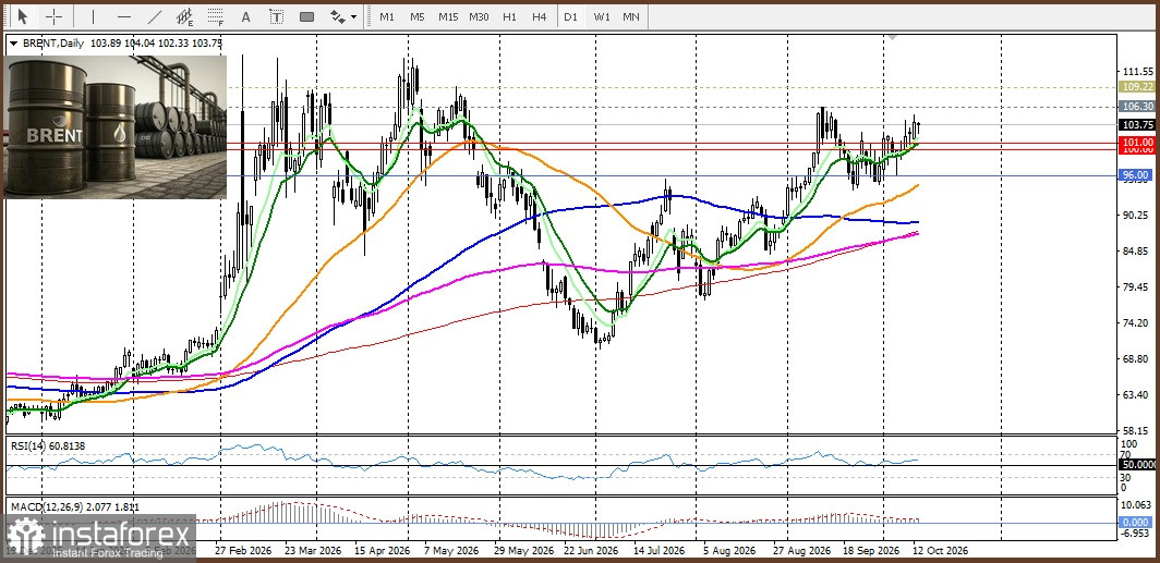 EUR/JPY. Анализ цен. Прогноз. Политическая неопределенность во Франции оказывает давление на евро.