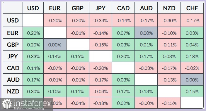 EUR/JPY. Анализ цен. Прогноз. Политическая неопределенность во Франции оказывает давление на евро.