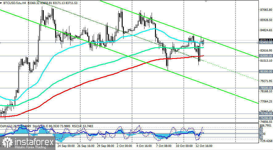 BTC/USD: сценарии динамики на 13.10.2026