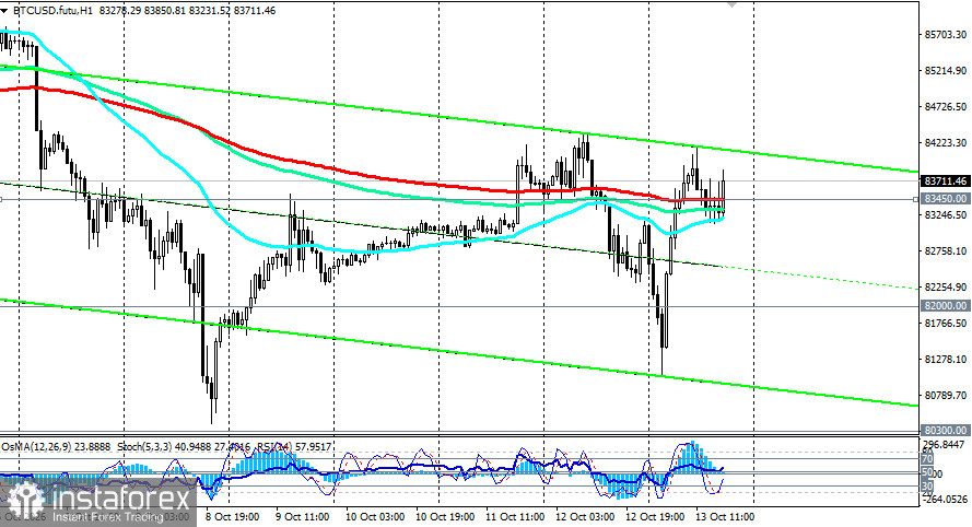 BTC/USD: сценарии динамики на 13.10.2026
