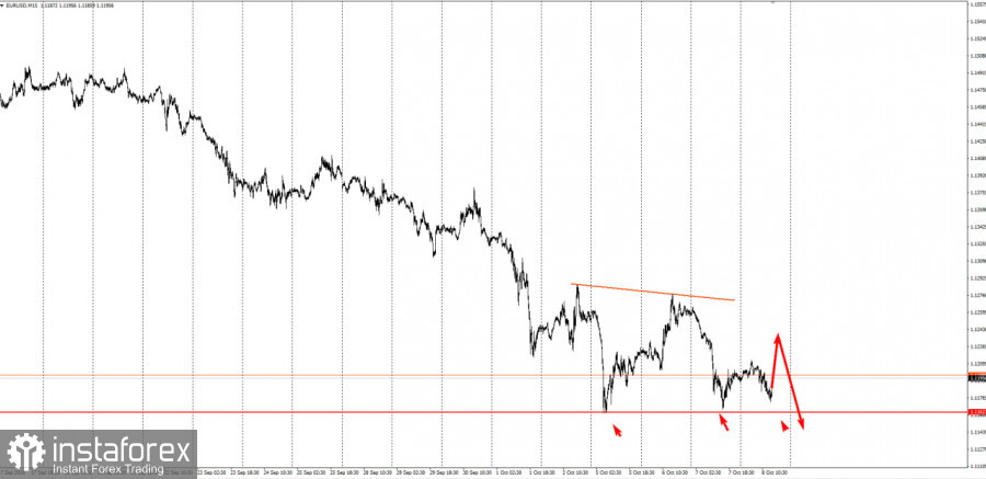 Забирайте деньги! Отработка торговая идея по EUR/USD.